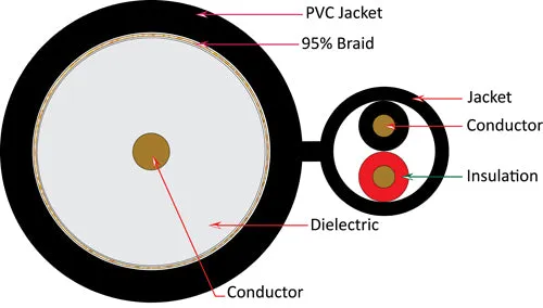 500ft RG59 Siamese CCTV Cable